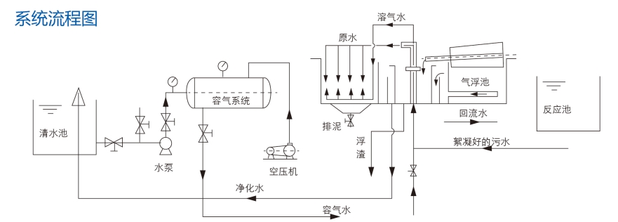 8.一体化溶气气浮.jpg